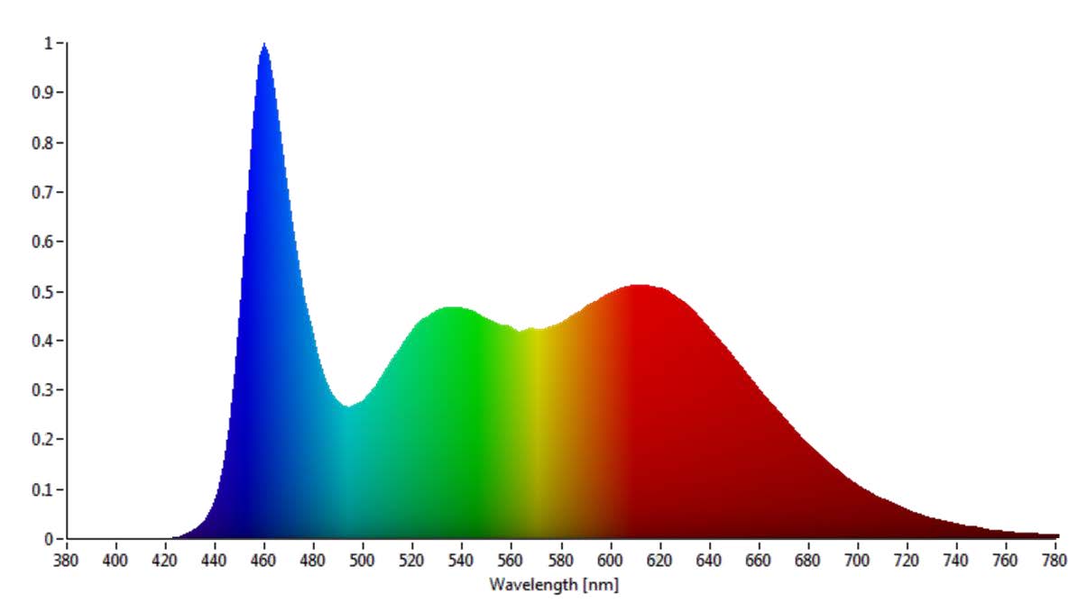 Admesy Steropes LED Light Source 